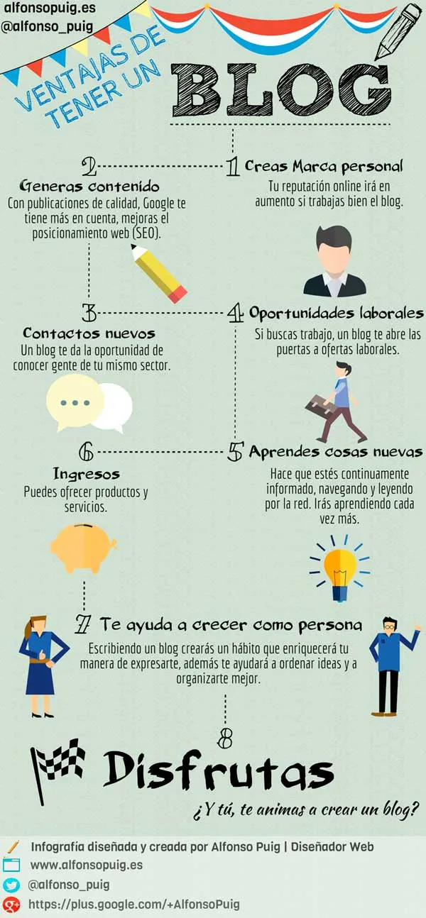 Ventajas de tener un blog: infografía